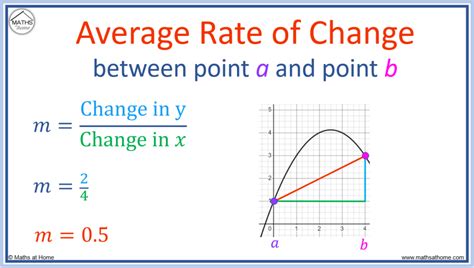 y 5x 3|y 5x+3 rate of change.